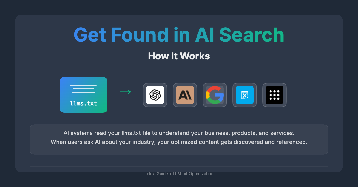 LLM.txt - Complete AI Optimization Guide for Modern Search interface
